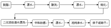 碳鋼酸洗鈍化液與環(huán)保不銹鋼酸洗鈍化膏對比下的工藝流程圖